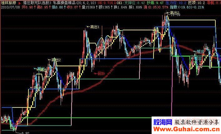 私募操盘精品指标