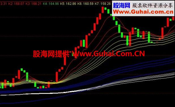 珍藏的机构均线（源码 附图）