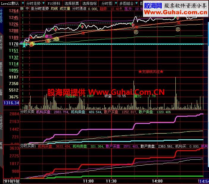 分时买卖-----副图 源码 帖图 比较探讨