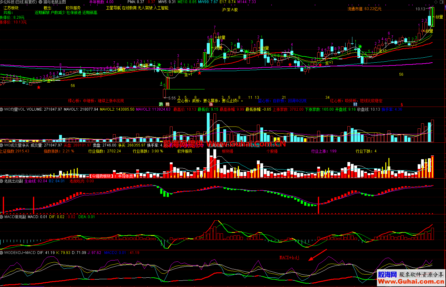 通达信MACD+KDJ优化合体副图指标源码 