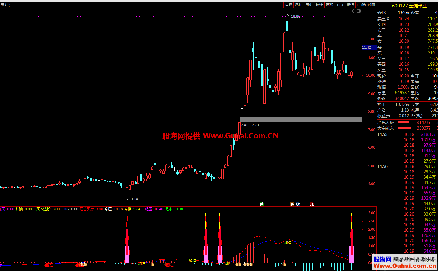 通达信最佳买入副图指标 无未来 无加密