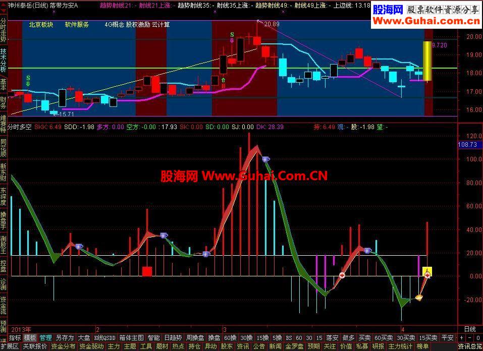 通达信分时多空选股公式