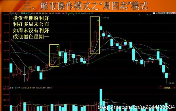 操盘秘诀：熊市操作战法