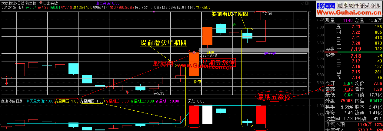 通达信做涨停白日梦公式