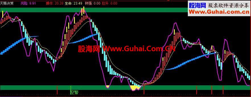 天赐决策-天神决策附图（神奇的系统）