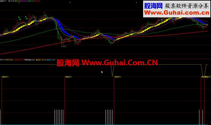 通达信赢尽天下（主副图）公式