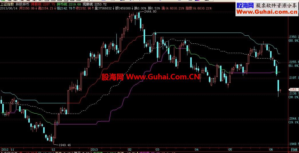 持股持币，主图源码，贴图说明