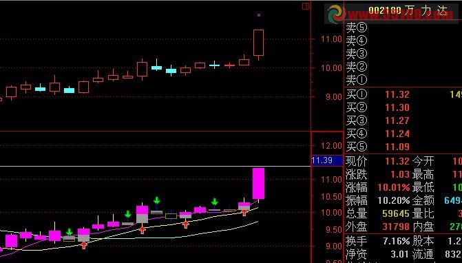 通达信买卖点有图有源码