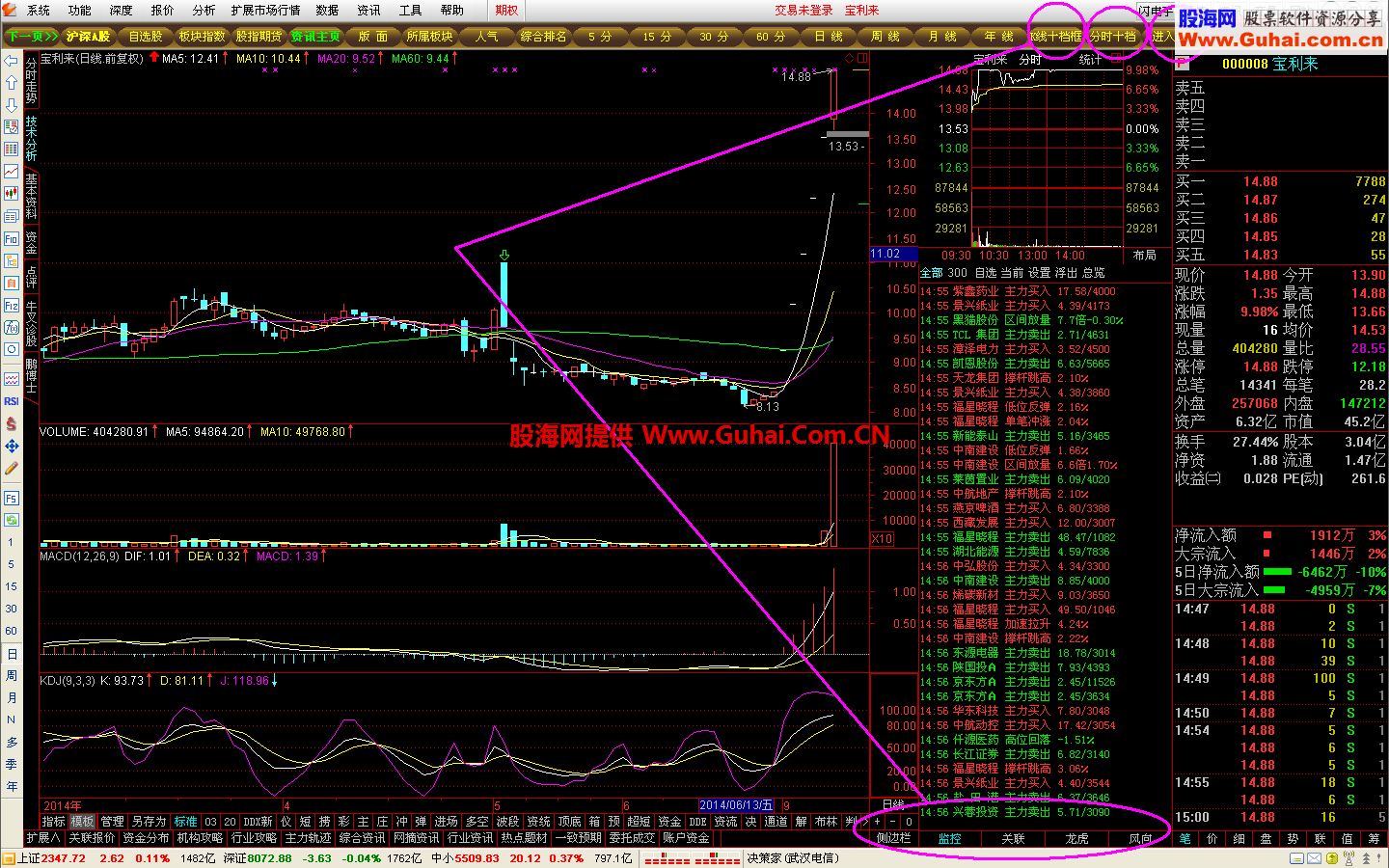 通达信金融终端TDXW_008 7.16贺国庆