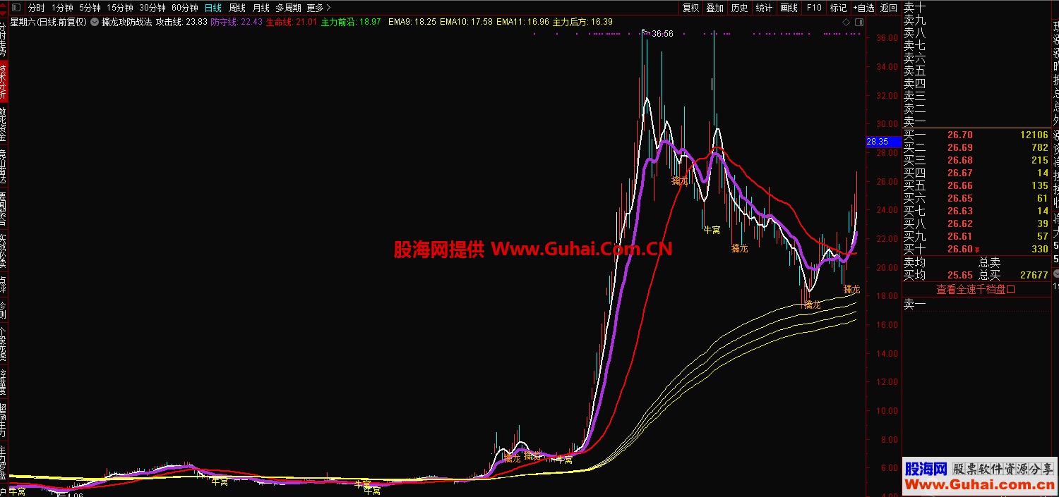 通达信擒龙攻防战法主图指标 无未来 无加密