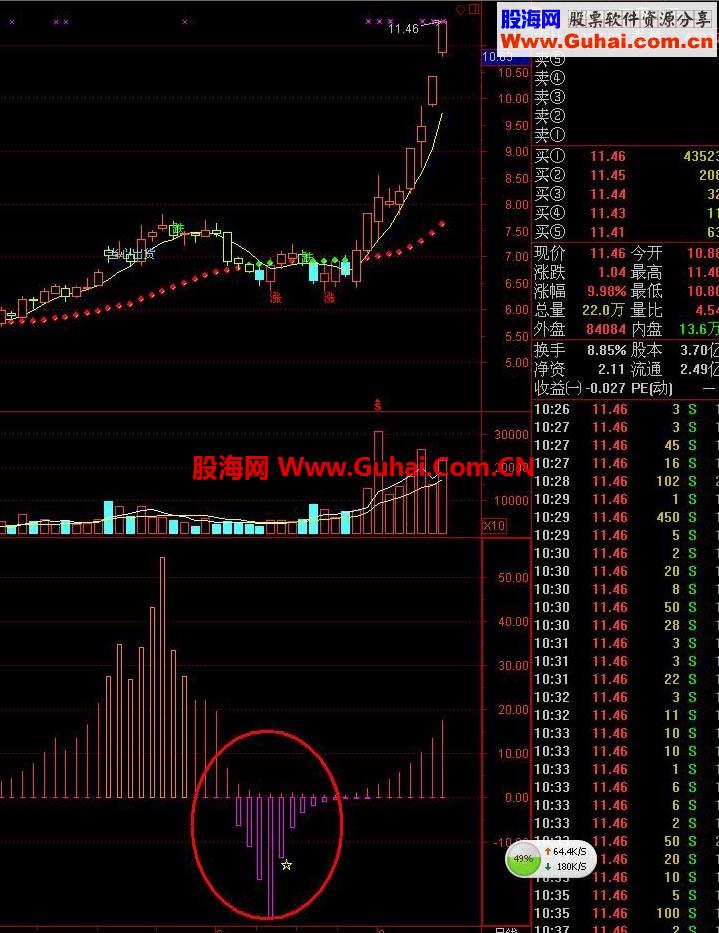 抓住主力吸筹轨迹公式