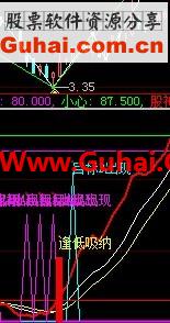 通达信不失手指标公式