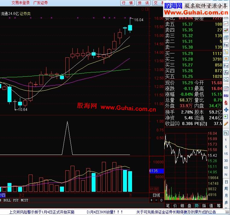 通达信守株逮兔选股改进版