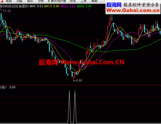 右侧抄底公式，不是百发百中，也是十拿九稳