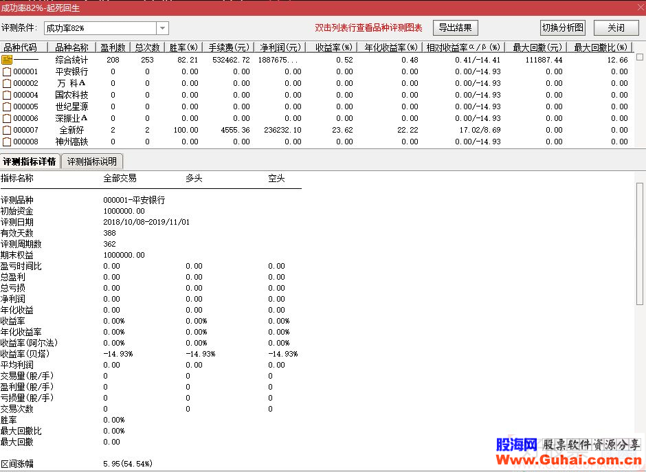 通达信起死回生副图/选股指标源码贴图无加密 不限时