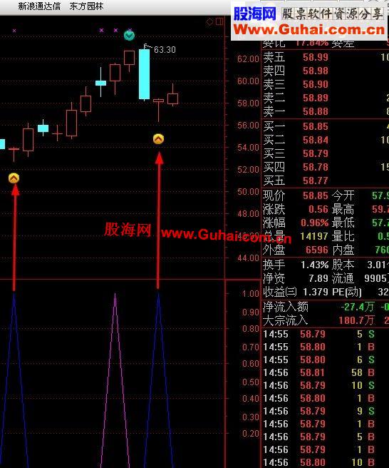 通达信形态选股之高长下影（TNI、图、加密）
