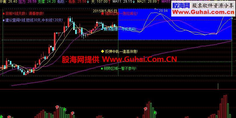 分享通达信公式 高低区间!!!