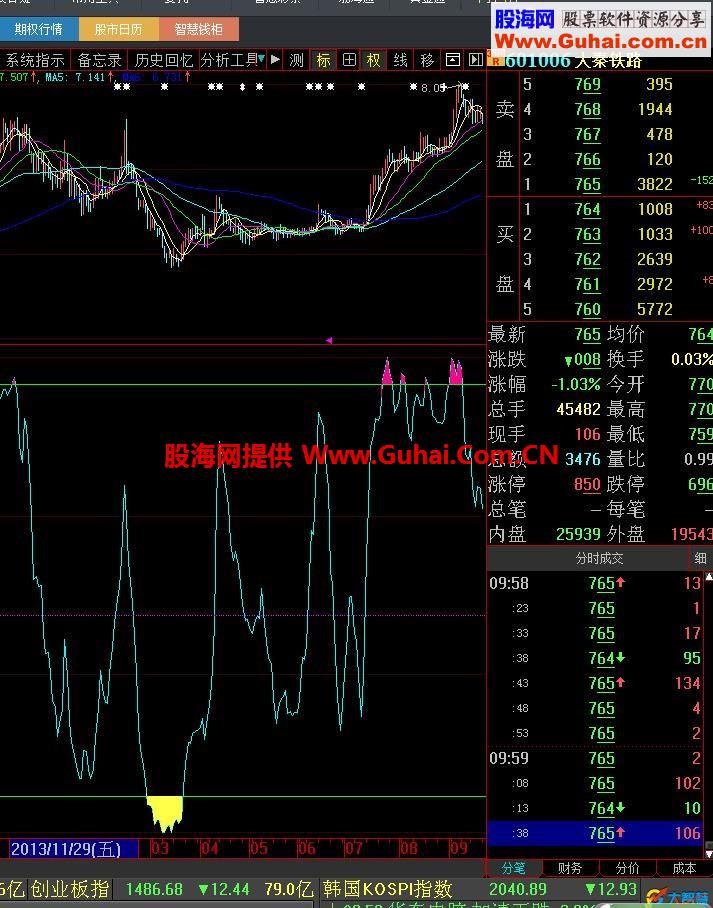 通达信风险控制指标