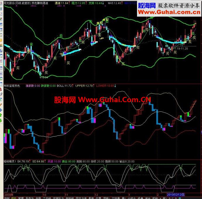 通达信常准确的布林买卖主图公式