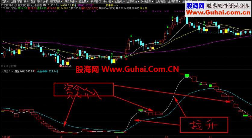 通达信大资金介入副图指标公式,能看出主力资金