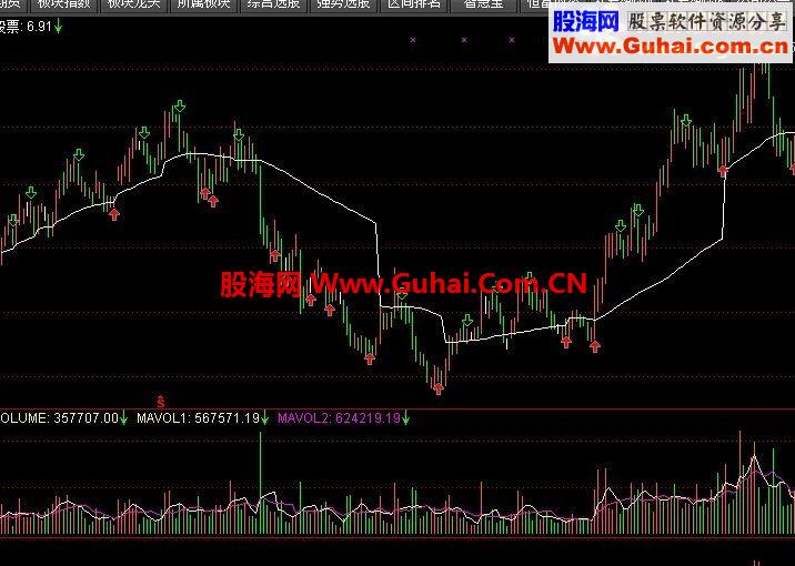 通达信趋势之王主图源码