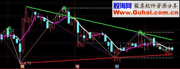 通达信波浪画线源码副图贴图
