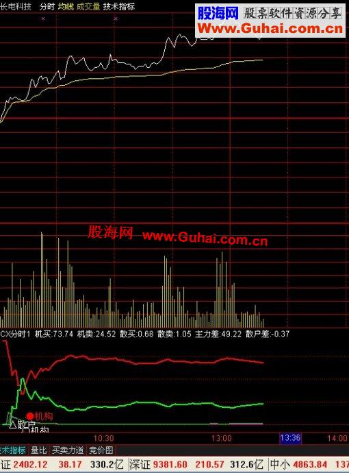 通达信分时极品跟庄副图指标公式