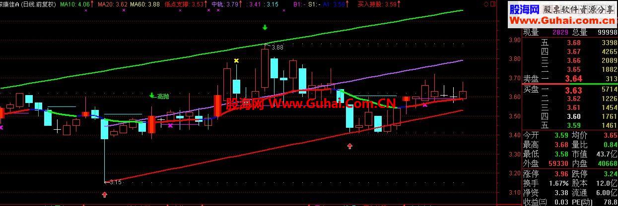 通达信五福临门指标公式