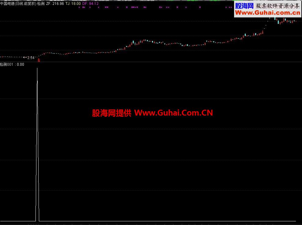 选出某股票200天内存在一个90天的整理平台