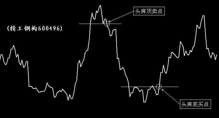 裸线主图