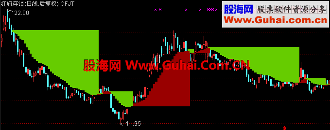 通达信财富阶梯公式，买盘容易