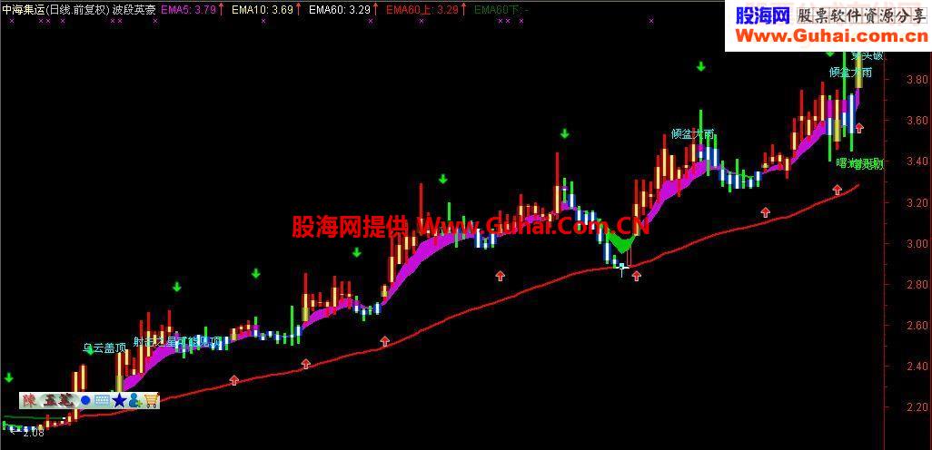 私家波段英豪主图源码