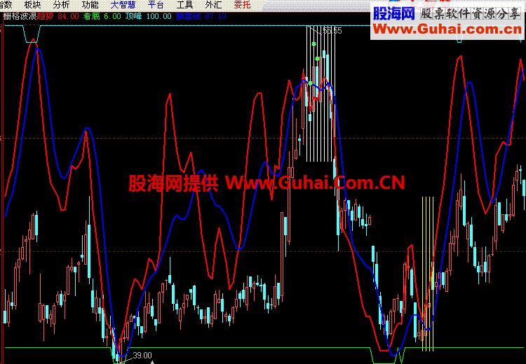 大智慧栅格波浪交易指标公式