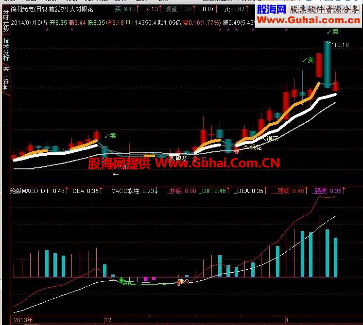 通达信火树银花公式