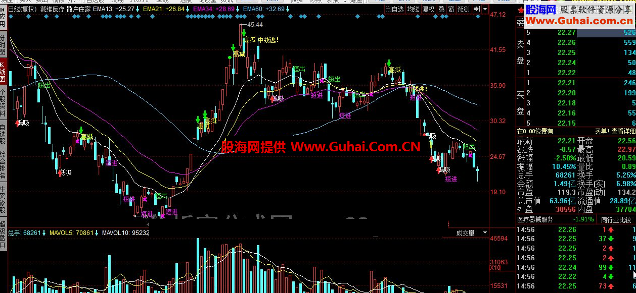 同花顺散户庄家公式