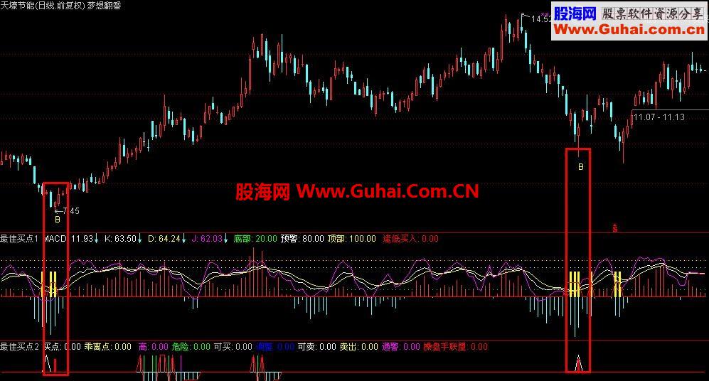 炒股绝技-最佳买点系列三点一线选股公式