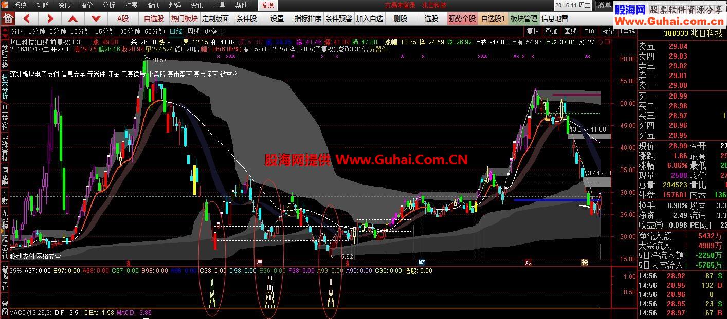 通达信95%成功率抄底指标 无未来函数