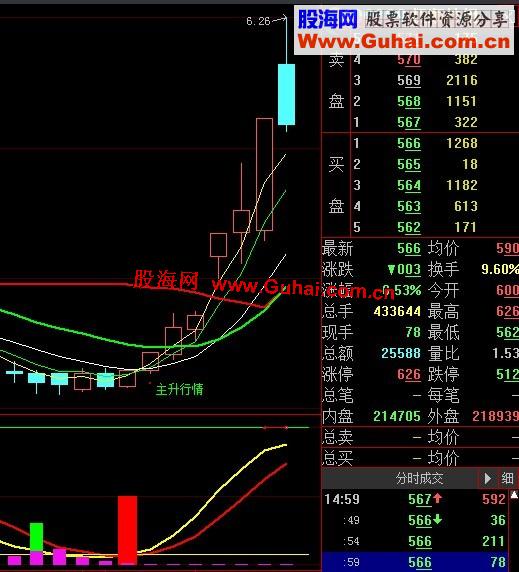 大智慧精准的顶底指标