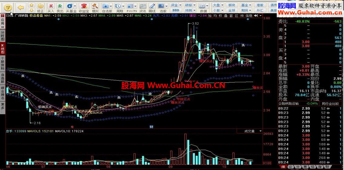 同花顺价值58万的极品看盘公式免费奉送