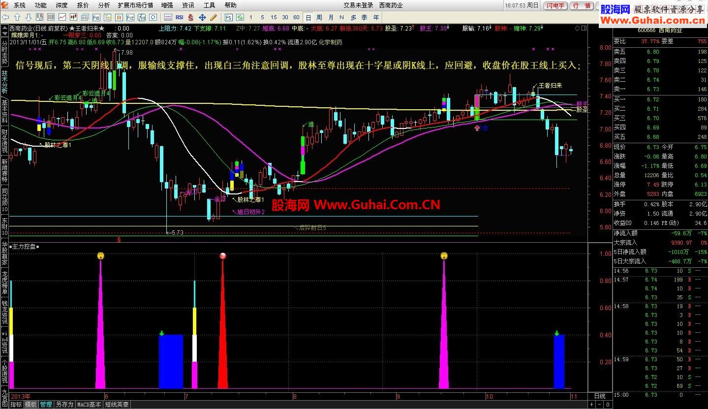 可用于中长线，也适用于短线操作--主力试盘
