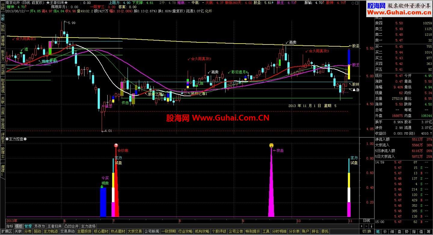 可用于中长线，也适用于短线操作--主力试盘