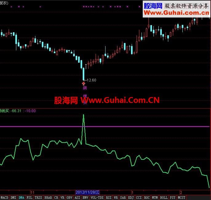 通达信笑君系列指标之四：笑君抄底公式