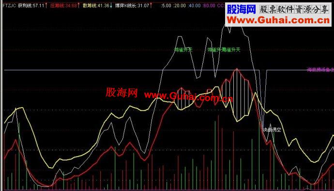 通达信庄见愁副图指标公式