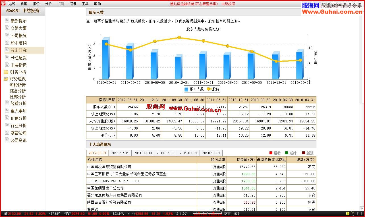 很多朋友要的通达信【图文F10】开启方法