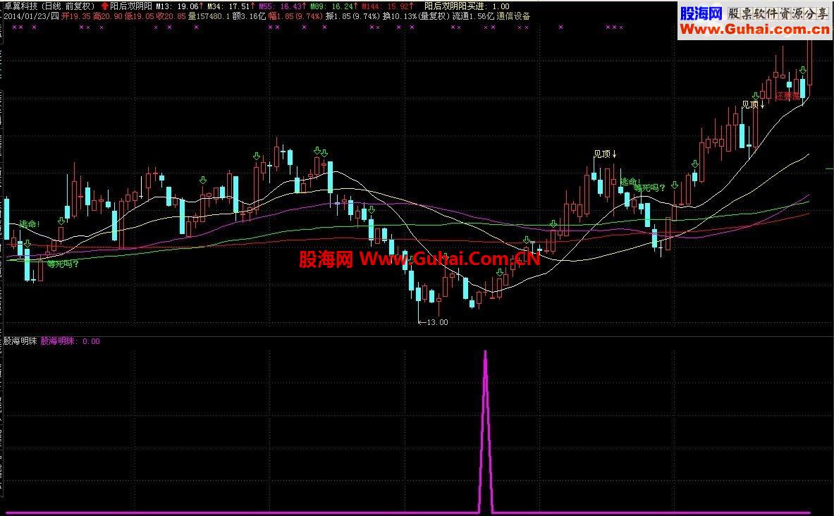 通达信大智慧通用指标，股海明珠底部启动