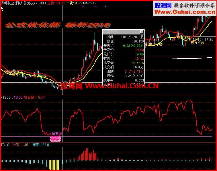 通达信钻石坑副图指标公式（各软件通用）