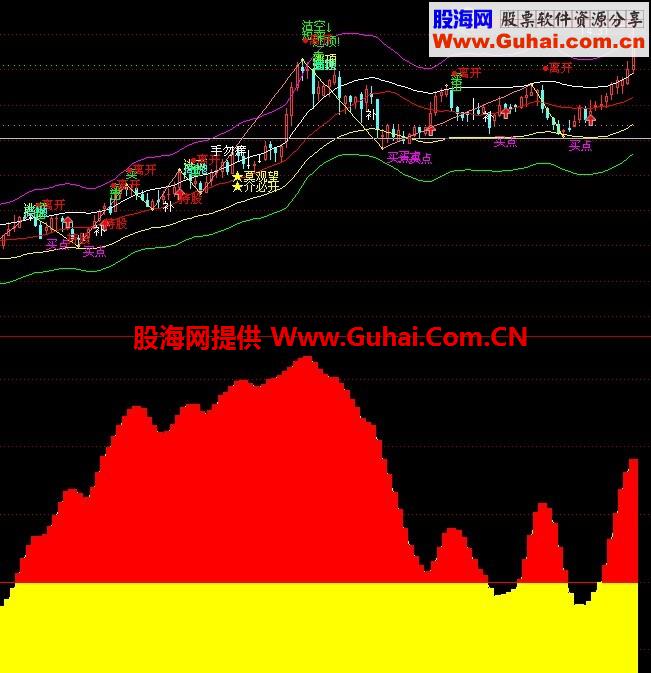 通达信主力控盘指标 很多人梦寐以求公式