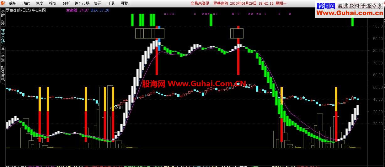 通达信很不错的主图指标公式