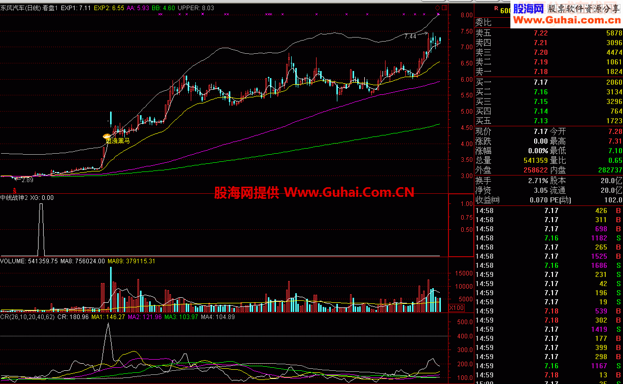 作超金钻指标中线战神指标公式