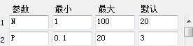 同花顺成本多空布林线副图源码